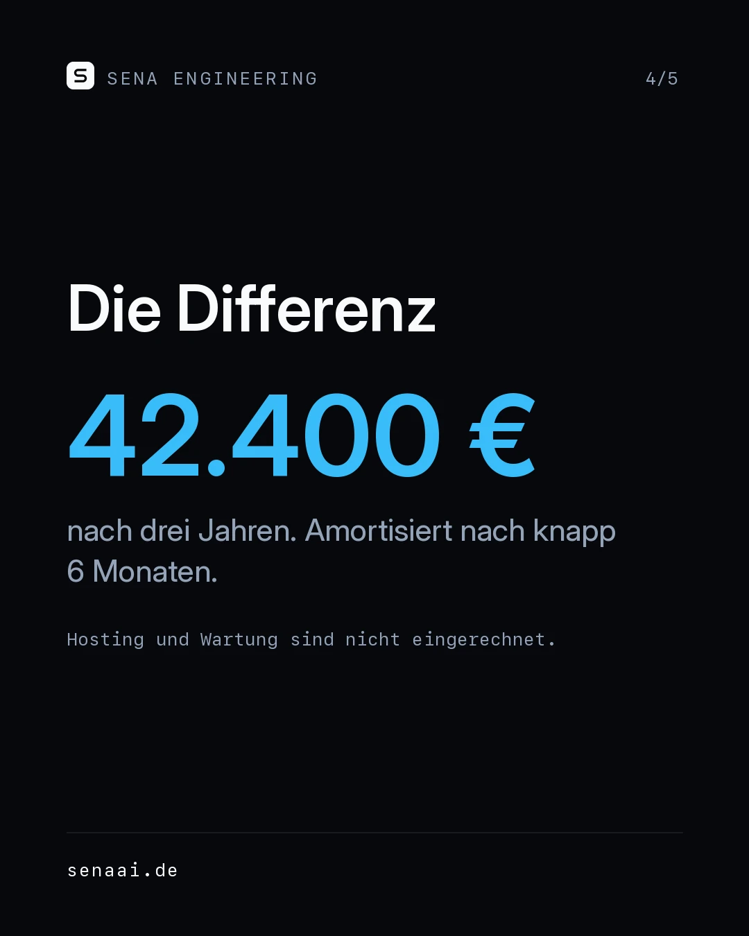 Eigenes CRM vs. Lizenzfalle: Warum 10 Mitarbeiter über 42.000 € sparen können, Folie 4 von 5